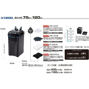コトブキ工芸 パワーボックス V1200 FCE471T-イメージ2