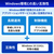 I・Oデータ Windows搭載 小規模利用法人向けNAS(4TB) HDL2-Z10ATB04-イメージ9