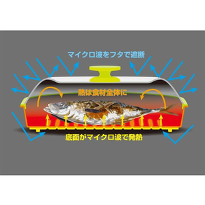 東京企画販売 レンジで焼ケール 角型 FC635NW-TKSM-33-イメージ5