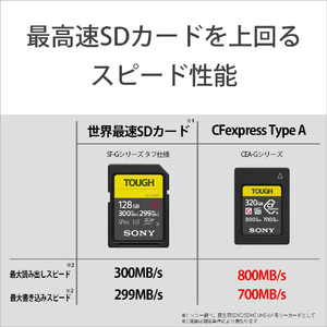 SONY CFexpress TypeA メモリーカード(320GB) CEA-G320T-イメージ3