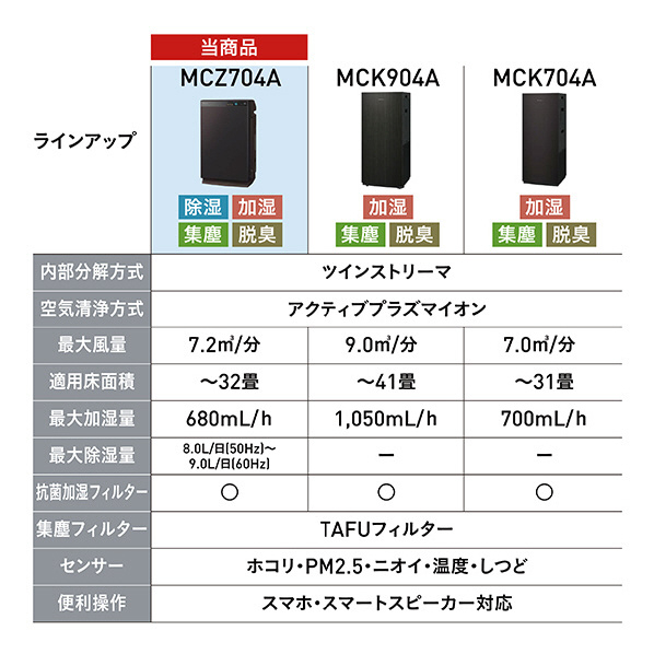 DAIKIN 空気清浄機 MCZ704AE3-T