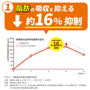 コカ・コーラ からだすこやか茶W 1050ml 1本 F174425-イメージ2