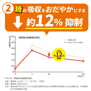 コカ・コーラ からだすこやか茶W 1050ml 1本 F174425-イメージ3