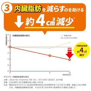 コカ・コーラ からだすこやか茶W 1050ml 1本 F174425-イメージ6