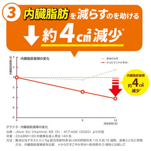 コカ・コーラ からだすこやか茶W 1050ml×12本 1箱(12本) F174426-イメージ4