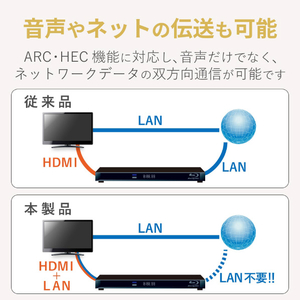 エレコム PREMIUM HDMIケーブル(やわらかタイプ)(1．5m) DH-HDP14EY15BK-イメージ4