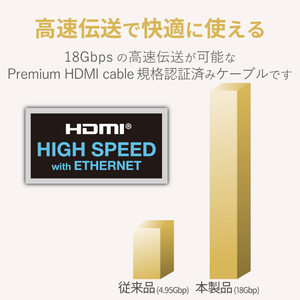 エレコム PREMIUM HDMIケーブル(やわらかタイプ)(1．5m) DH-HDP14EY15BK-イメージ6