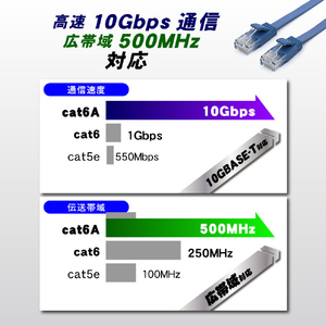JTT Cat6A フラットLANケーブル 0.5m ブルー Cat6A フラットLANケーブル ブルー JTLAN6A-F05BL-イメージ5