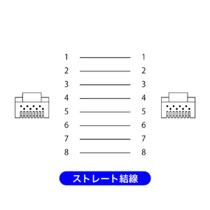 JTT Cat6A フラットLANケーブル 0.5m ブルー Cat6A フラットLANケーブル ブルー JTLAN6A-F05BL-イメージ8