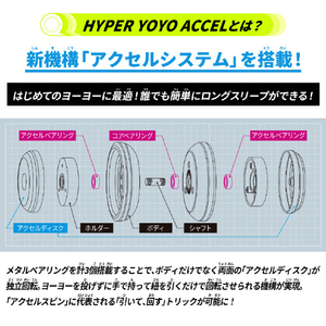 バンダイ ハイパーヨーヨーアクセル アクセルウィング -テクノパープル- ﾊｲﾊﾟ-ﾖ-ﾖ-AWﾃｸﾉﾊﾟ-ﾌﾟﾙ-イメージ5