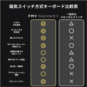 富士通 FMV Keyboard X01M FMVPRKBBL2-イメージ11