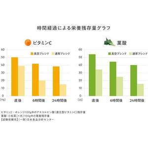 ビタクラフト 真空ブレンダー FRESQO FCE718A-3520-イメージ6