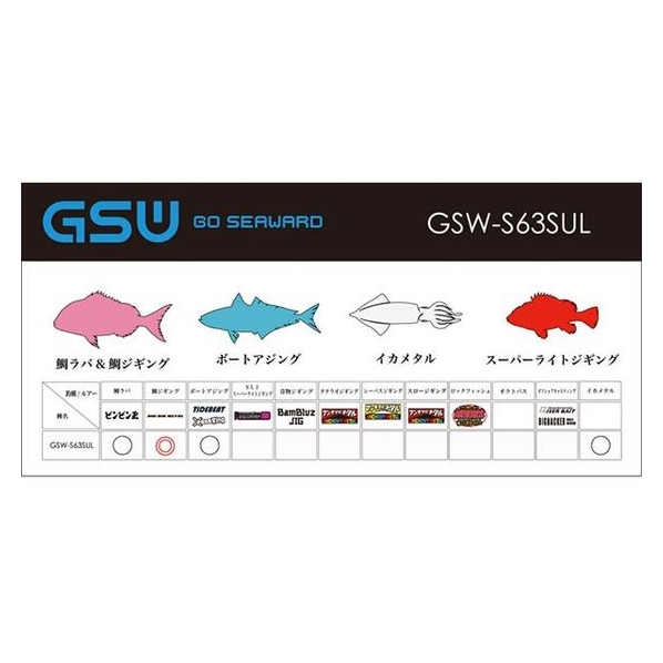 ジャッカル GSW GSW-S63SUL FCH6656-GSW-S63SUL GSW UOI1290585398(9892円)