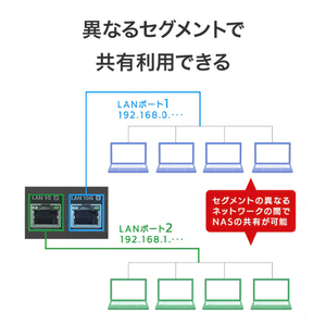 I・Oデータ Windows Server IoT 2025 for Storage Workgroup 4(受注生産) ドライブラックマウント法人向けNAS 48TB HDL4-Z25WATB48U-イメージ8