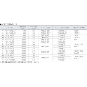 オーエッチ工業 ベルト締機 タイトロン FC504HA-3706486-イメージ2