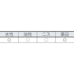 インダストリーコーワ オールプロ 1インチ 254013195 FC433HV-7563957-イメージ3
