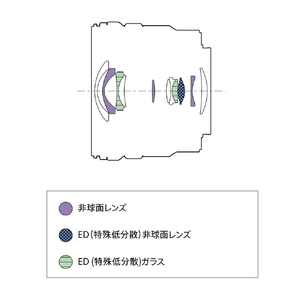 SONY デジタル一眼カメラα[Eマウント]用レンズ E PZ 10-20mm F4 G SELP1020G-イメージ20