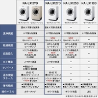 パナソニック NA-LX127DL-W 【左開き】12．0kgドラム式洗濯乾燥機