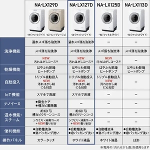 パナソニック 【左開き】12．0kgドラム式洗濯乾燥機 マットホワイト NA-LX127DL-W-イメージ4