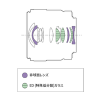 SONY SEL11F18 デジタル一眼カメラα[Eマウント]用レンズ E 11mm F1.8