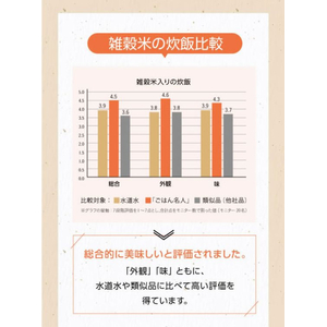 赤穂化成 ごはん名人 お徳用 1.8L FC026ST-イメージ5