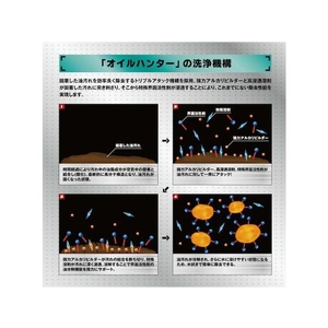 リンレイ 油脂汚れ用洗剤 オイルハンター スタンダード4L エコボトル FC345JB-7590041-イメージ3