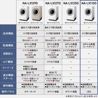 パナソニック NA-LX113DL-W 【左開き】11．0kgドラム式洗濯乾燥機 