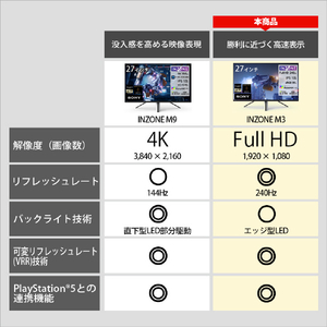 SONY 27型ゲーミングモニター INZONE M3 ホワイト SDM-F27M30-イメージ3