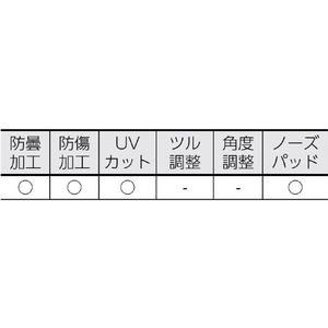 ＹＡＭＡＭＯＴＯ 一眼型セーフティグラス　レンズ色クリア　テンプルカラーブルー　ＪＩＳ規格品　 1022440168 LF-401-イメージ2