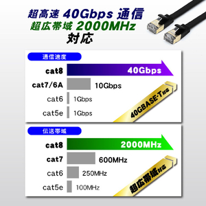 JTT Cat8 フラットLANケーブル 0．5m ブラック JTLAN8-F05BK-イメージ5