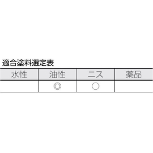 トラスコ中山 TRUSCO/金巻ラック刷毛 15号 40mm 10本 4025419010本 FC435JN-4334922-イメージ3