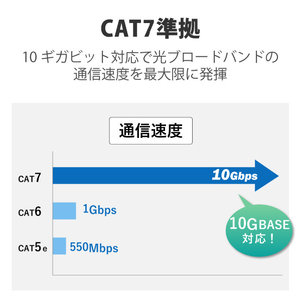 エレコム Cat7 LANケーブル 5m ブルーメタリック LD-TWSYT/BM5-イメージ4