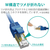 エレコム Cat7 LANケーブル 5m ブルーメタリック LD-TWSYT/BM5-イメージ6