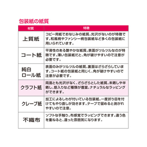 タカ印 包装紙 マリン 半才判(525×753mm) 50枚 FC43126-49-1121-イメージ6