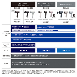パナソニック ヘアードライアー ナノケア ミスティローズ EH-NB70-P-イメージ15