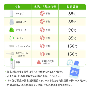 シースター 電動鼻水吸引器 ベビースマイル パッションピーチ S-303PCNP-イメージ19