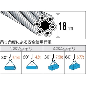 トラスコ中山 玉掛けワイヤーロープ 段落し 18mm×5m FC913HM-4891945-イメージ2