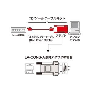 サンワサプライ コンソールケーブルキット(2m) LA-CONS-AN-イメージ2