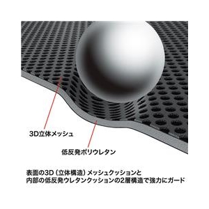 サンワサプライ 低反発3Dメッシュケース（12．1インチ対応） ブラック IN-SG12BK-イメージ3