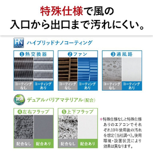 三菱電機 「工事代金別」 10畳 フィルター自動清掃 省エネハイパワーエアコン e angle select 霧ヶ峰 Zシリーズ MSZ-EM2826E6-Wｾｯﾄ-イメージ12