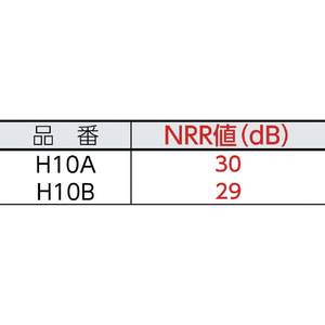 ３Ｍ ＰＥＬＴＯＲ［［ＴＭ上］］　イヤーマフ　ネックバンドタイプ　Ｈ１０Ｂ H10B-イメージ2