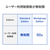 I・Oデータ 高速CPU搭載 Windows Server IoT 2025 for Storage Standard 4 ドライブラックマウント法人向けNAS 80TB HDL4-Z25SI3B80U-イメージ6