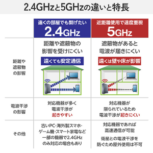 エレコム Wi-Fi 7 2882+688Mbps 1Gルーター ブラック WRC-BE36GS-B-イメージ8