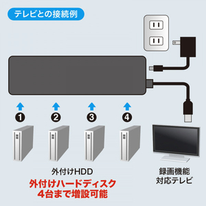 サンワサプライ HDD接続対応・面ファスナー付4ポートUSB2．0ハブ ブラック USB-HTV410BKN2-イメージ4