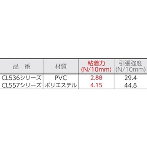 ニチバン クリアーラインテープ 536 曲線用10mm×10m 2巻 FC449GF-7954727-イメージ2