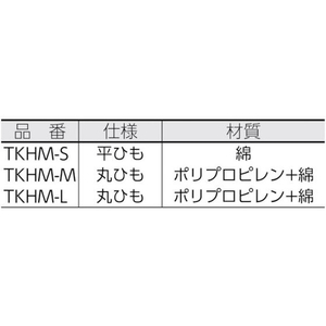 トラスコ中山 安全靴用紐 中編上用 丸紐 FC462EX-4308921-イメージ2
