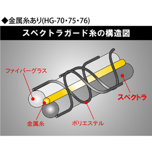 アトム スペクトラ手袋Ｍ HG-70-M-イメージ2