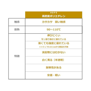 ジャパックス レジ袋 32折りコンパクト 30L 手付 白半透明 50枚 F383559-HCP-30-イメージ8