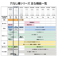 東芝 - はいからさん　東芝　DDインバーター　省エネ　節水 Amazon.co.jp: 東芝 DDインバーター洗濯機 全自動 ZABOON 7kg