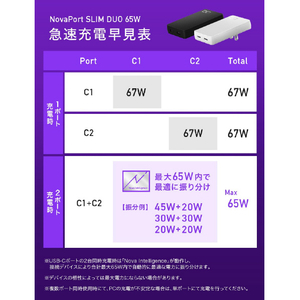 CIO NovaPort SLIM DUO 65W ブラック CIO-G67W2C-S-BK-イメージ8